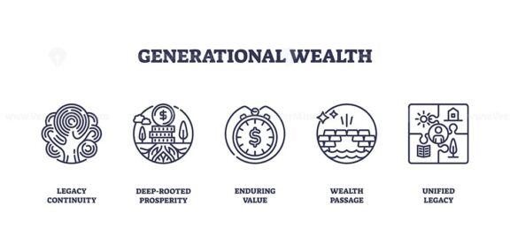 Generational wealth icons include tree, bank, clock. Outline icons set.