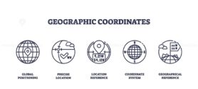 Geographic coordinates icons show global positioning, precise location, and map references using outline symbols. Outline icons set