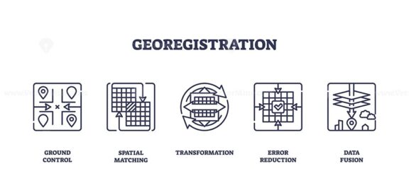 Georegistration icons outline key concepts like ground control and data fusion. Outline icons set