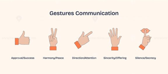 Gestures symbolize communication, thumbs up, peace sign, pointing. Neubrutalism style