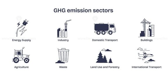 GHG emission sectors are depicted with icons for energy, industry, and transport. Doodle style icons.