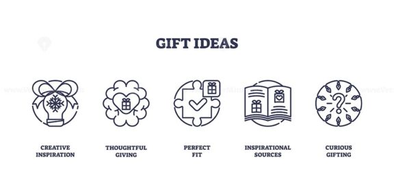 Gift ideas concept with icons of a gift box, heart, and book. Outline icons set.