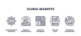 Global markets focus on interconnected economies, emerging opportunities, and strategic movements. Outline icons set