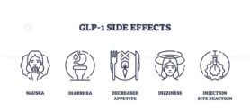 Outline icons set depicting GLP-1 side effects, nausea, diarrhea, decreased appetite, dizziness, injection site reaction.