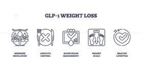 Outline icons set depicting hormone regulation, appetite control, blood sugar management, weight scale, and healthy lifestyle.