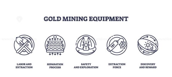 Gold mining equipment icons outline shows tools, helmet, and gold nugget, representing extraction, safety, and discovery. Outline icons set