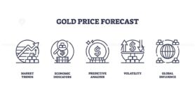 Gold price forecast icons show market trends, economic indicators, and predictive analysis. Outline icons set.