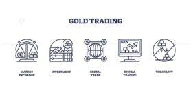 Gold trading icons include scales, graphs, and globe, symbolizing market exchange and investment. Outline icons set.