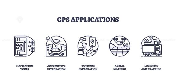 GPS applications include navigation, automotive, outdoor, aerial, and logistics. Outline icons set.