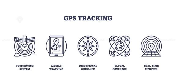 GPS tracking icons depict positioning, mobile tracking, and global coverage. Outline icons set