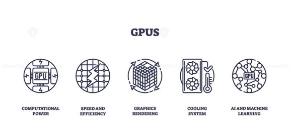 GPUs icons outline showing computational power, speed, and graphics rendering. Outline icons set
