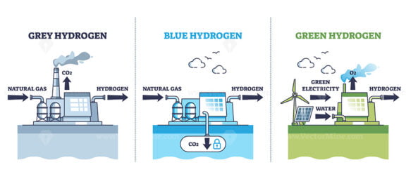 Grey vs blue or green hydrogen energy principles comparison outline diagram