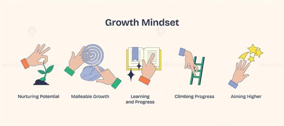 Growth mindset visual with hands nurturing, molding, and pointing. Neubrutalism hands concept