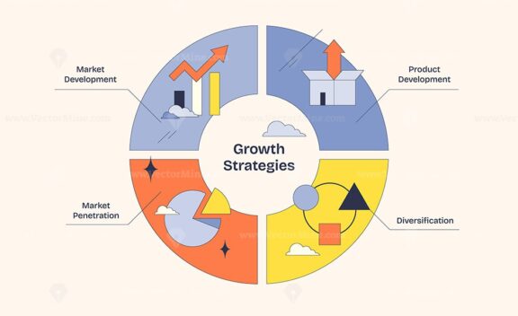 Growth strategies diagram shows market development, product development, market penetration, and diversification with bold shapes. Neubrutalism style diagram.