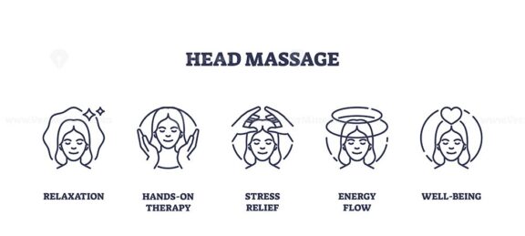 Head massage and facial skin care for wellness outline icons collection set