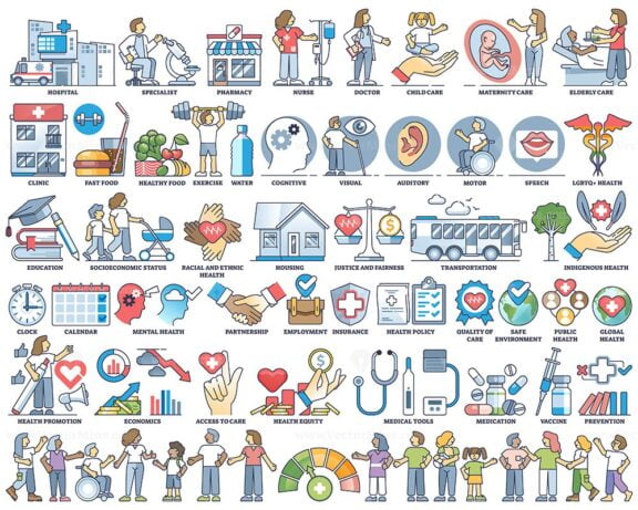 Health equity and medical system social elements outline collection set