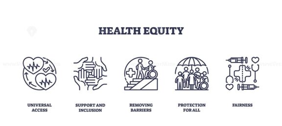 Health equity is shown with outline icons of hearts, hands, wheelchair, umbrella, and vaccines, symbolizing access, inclusion, and fairness. Outline icons set