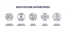 Healthcare advertising icons outline concepts like promotion, communication, and marketing. Important objects, megaphone, pill bottle, heart. Outline icons set.