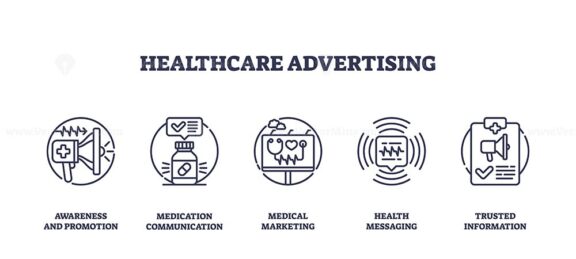 Healthcare advertising icons outline concepts like promotion, communication, and marketing. Important objects, megaphone, pill bottle, heart. Outline icons set.