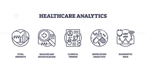 Healthcare analytics focuses on vital insights, investigation, and clinical trends using charts, magnifiers, and reports. Outline icons set