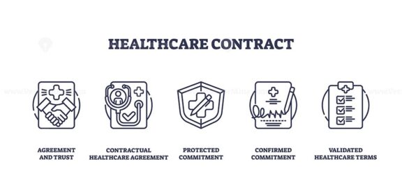 Healthcare contract icons depict trust, agreement, and validation. Key objects, handshake, shield, checklist. Outline icons set.