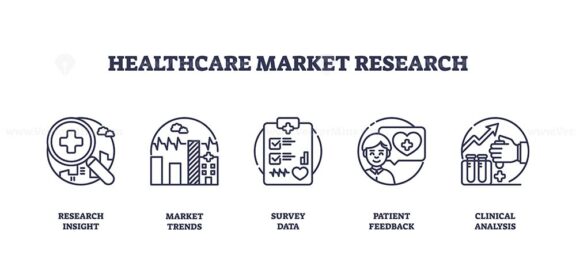 Healthcare market research focuses on data analysis, patient feedback, and clinical insights. Outline icons set.