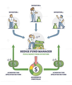 Hedge fund trading with financial pooled stock investments outline diagram