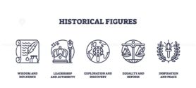 Historical figures icons outline, featuring scroll, crown, globe. Outline icons set.