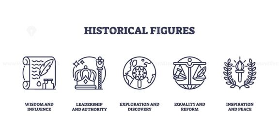 Historical figures icons outline, featuring scroll, crown, globe. Outline icons set.