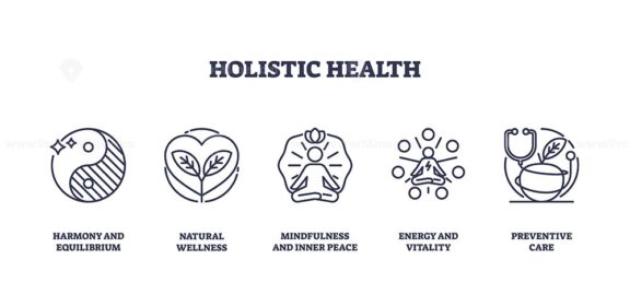 Outline icons set representing holistic health concepts like harmony, wellness, mindfulness, energy, and preventive care.