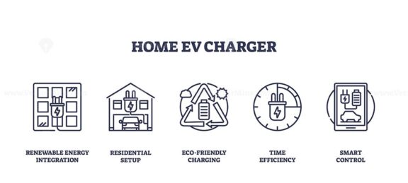 Home EV charger icons outline key concepts like renewable energy, residential setup, and smart control. Outline icons set