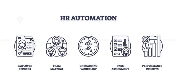 HR automation is shown with outline icons for employee records, team mapping, onboarding workflow, task assignment, and performance insights. Outline icons set