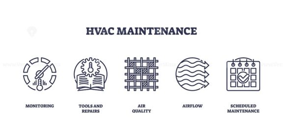 HVAC maintenance involves monitoring, tools, and air quality. Outline icons set.