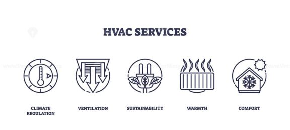 HVAC services icons depict climate regulation, ventilation, and sustainability. Outline icons set.