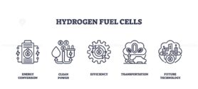 Hydrogen fuel cells are depicted with icons of energy conversion, clean power, and efficiency. Outline icons set.