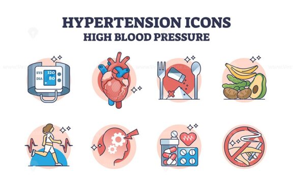 Hypertension or high blood pressure risk prevention icons outline diagram