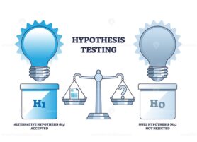 Hypothesis testing and scientific experiment research outline diagram