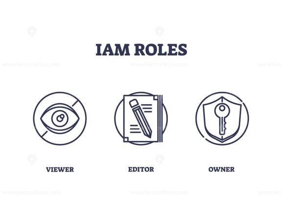 IAM roles icons depict viewer, editor, and owner roles with eye, pencil, and shield symbols. Outline icons set.