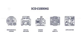 ICD coding icons depict medical coding concepts with symbols like books, hearts, and checklists. Outline icons set.