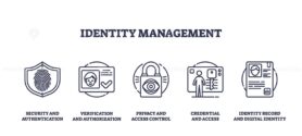 Identity management focuses on security, verification, and privacy using outline icons. Outline icons set