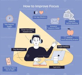 Improve focus by using noise-cancelling headphones, organizing workspace, and single-tasking. Doodle style diagram