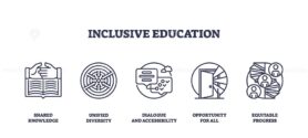 Inclusive education focuses on shared knowledge, dialogue, and opportunity for all. Outline icons set