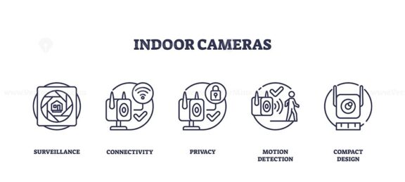 Indoor cameras icons outline show surveillance, connectivity, and privacy. Outline icons set
