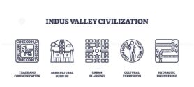 Indus Valley Civilization icons show trade, agriculture, and urban planning. Outline icons set.