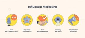 Influencer marketing icons depict voice, trust, and reach. Neubrutalism style