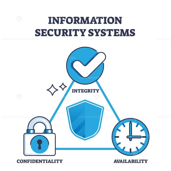 Information security system for safe cyberspace usage outline diagram