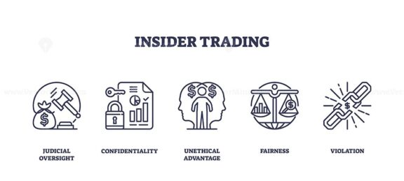 Insider trading involves unethical advantage, confidentiality, and violation. Outline icons set.