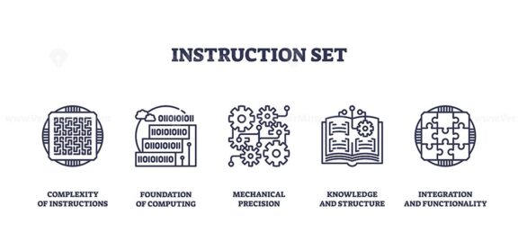 Instruction set icons depict computing concepts with gears, binary code, and a book. Outline icons set