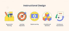 Instructional design visual with icons for planning, objectives, and improvement. Neubrutalism style