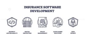 Insurance software development features icons for security, digital protection, and policy management. Outline icons set.